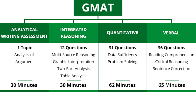 Is the GMAT Integrated Reasoning section more important than you